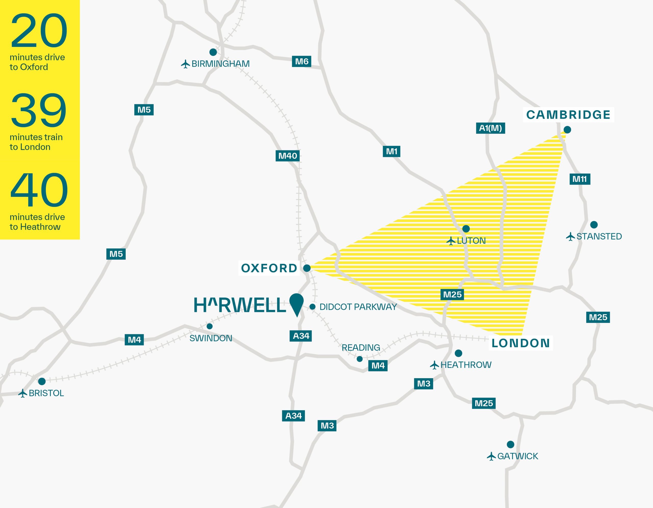 Harwell Location