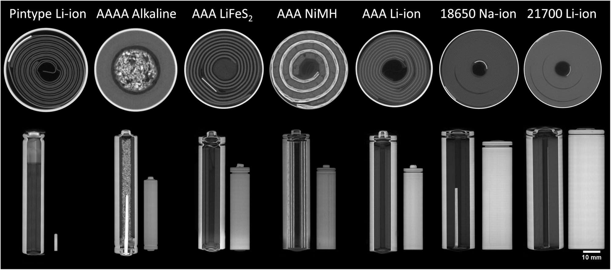 World’s first open-access battery imaging library launches